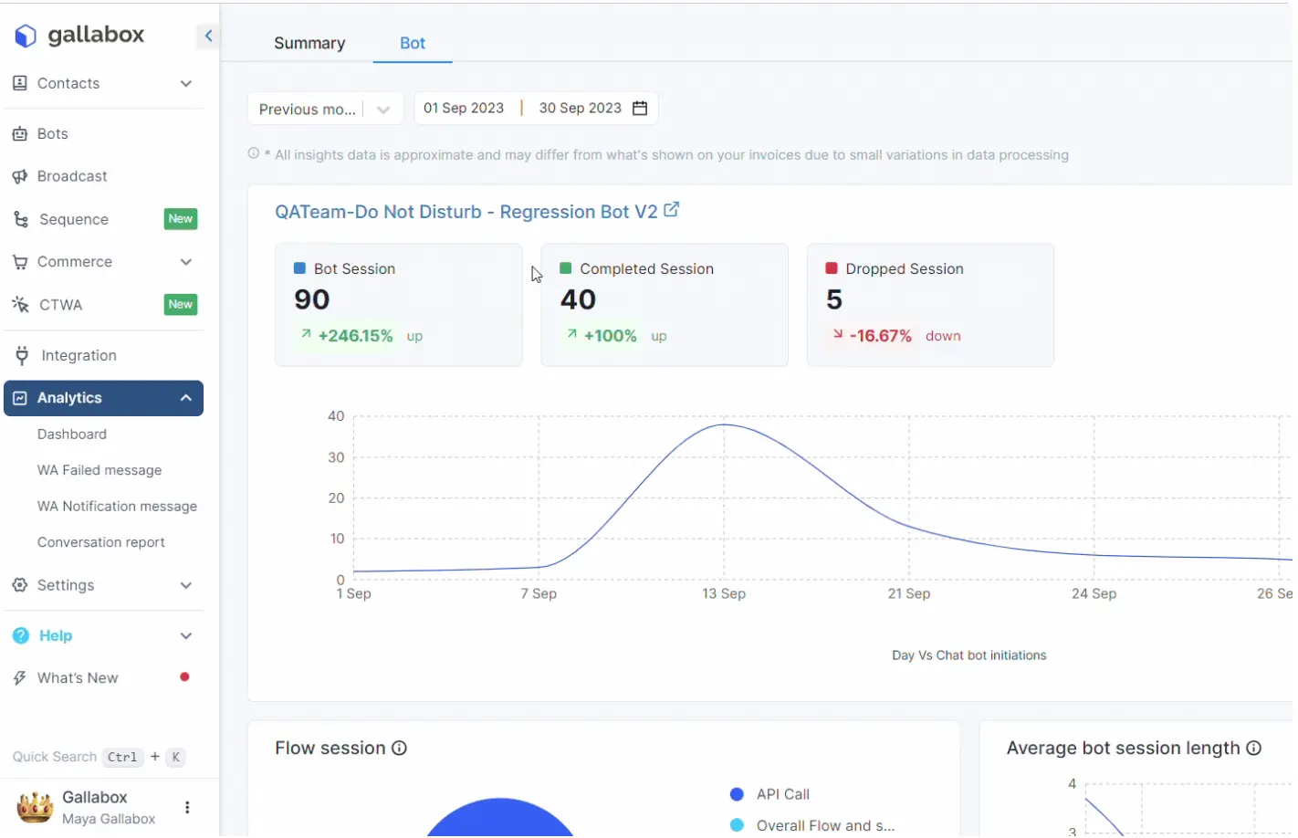 Gallabox dashboard screenshot
