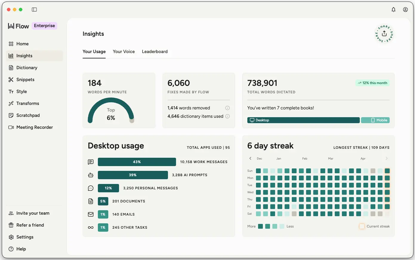 Wispr Flow dashboard screenshot